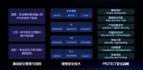 安全界面，构建用户保护与技术整合的桥梁