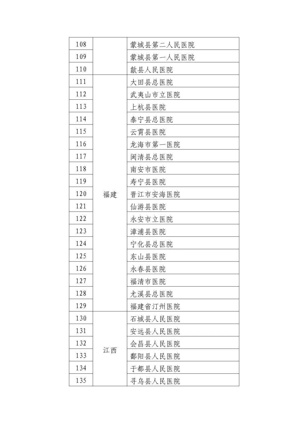 儿童医院呼吸免疫专家——守护儿童健康的坚实后盾