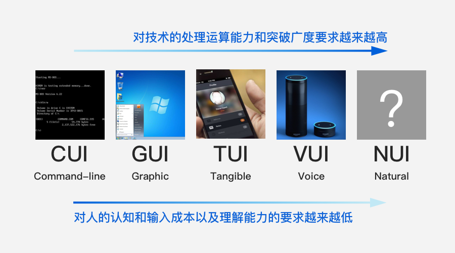 导航仪界面设计研究