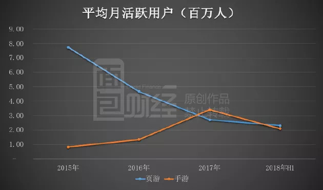 红岭创投的活跃用户数增长及其影响
