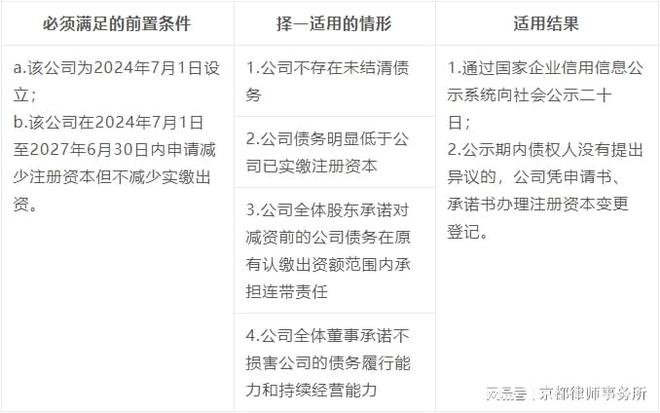 创投公司注册资本金的深度解析