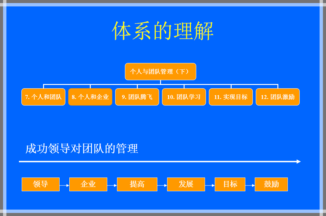服务管理界面，构建高效服务体验的关键要素