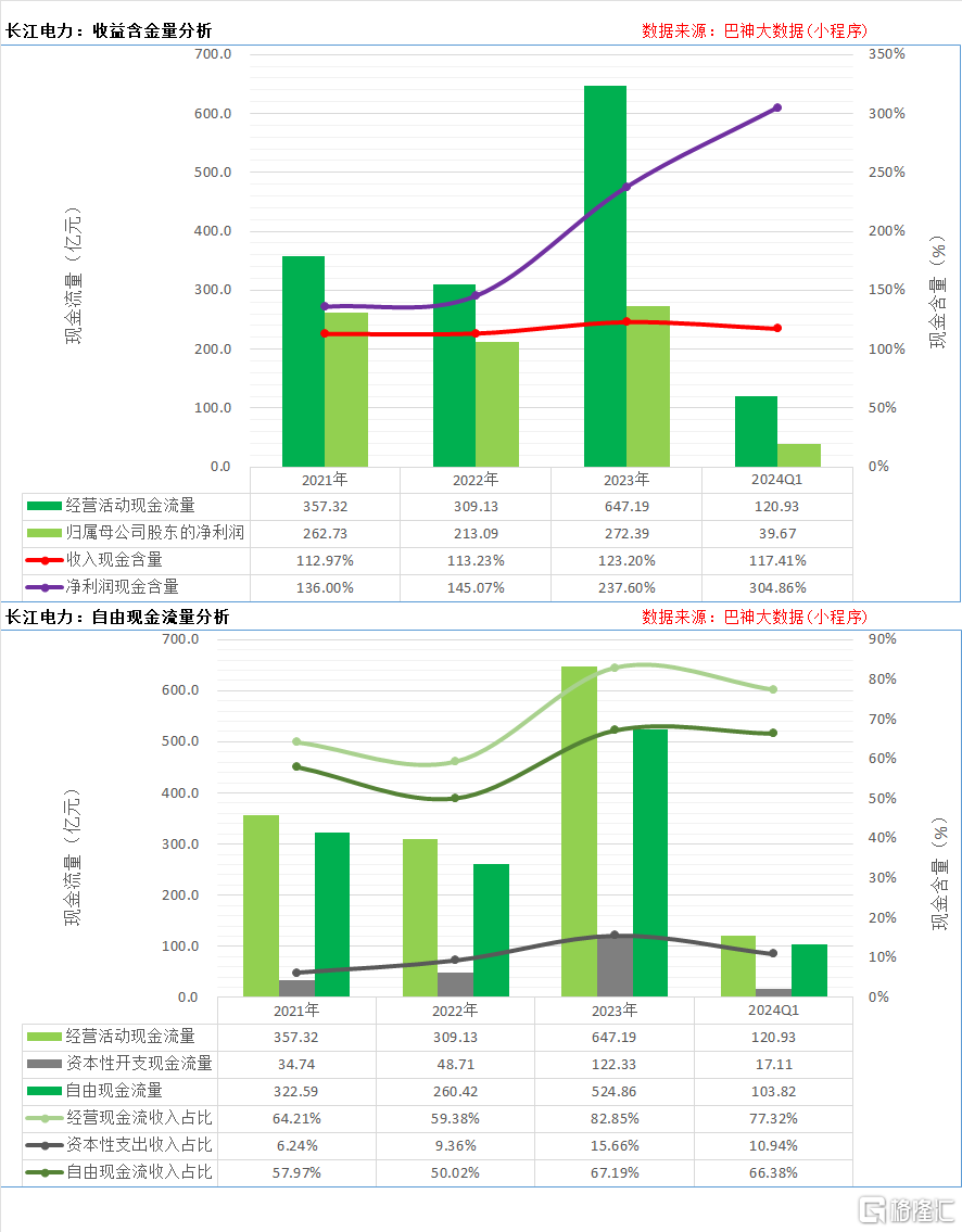 长江水运吨公里价格研究，成本与效益分析