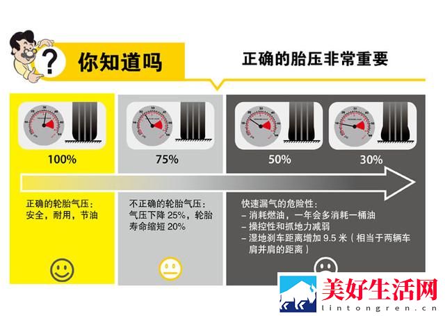 房车轮胎气压的重要性及其管理
