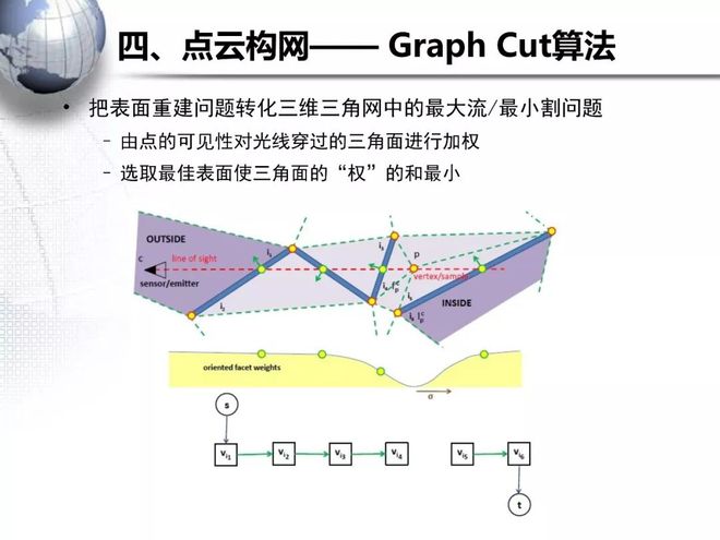 测量与测绘，探索精确性与精准度的艺术