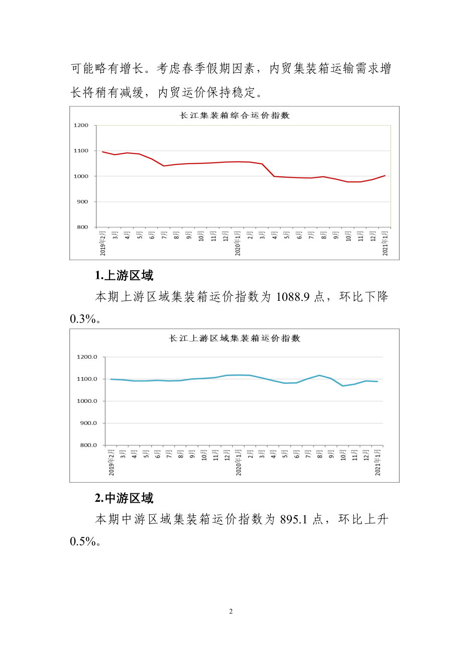 长江上的货船价格，趋势、因素与考量