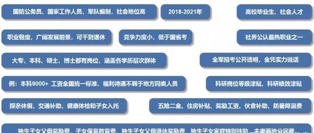 秦皇岛边防待遇，职业发展与福利待遇的探讨