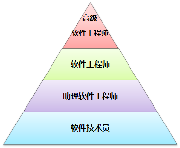 澳洲IT专业移民指南
