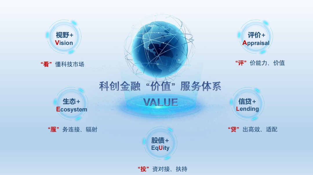 蓝岸创投首页，探索金融创新的门户