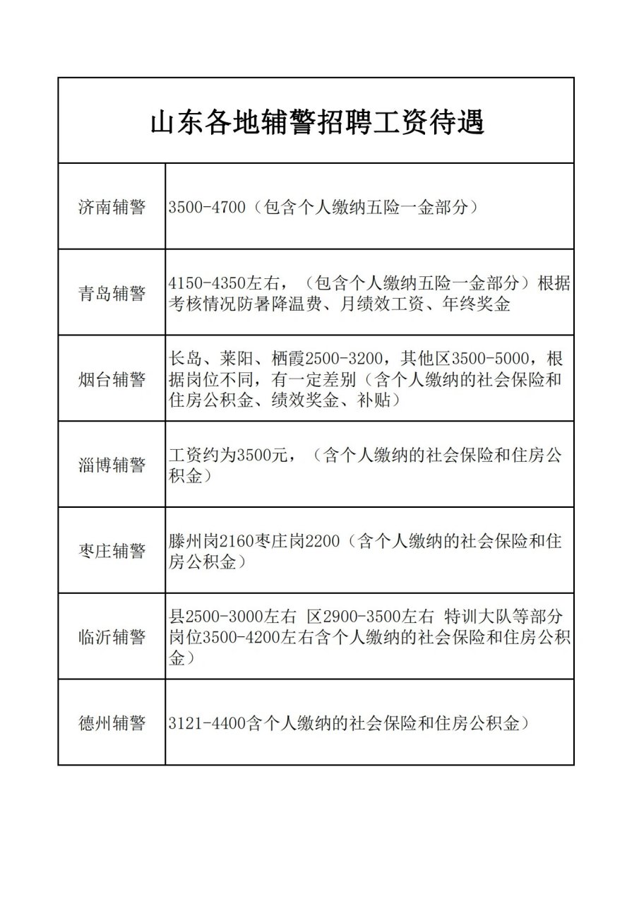 青岛警察待遇解析