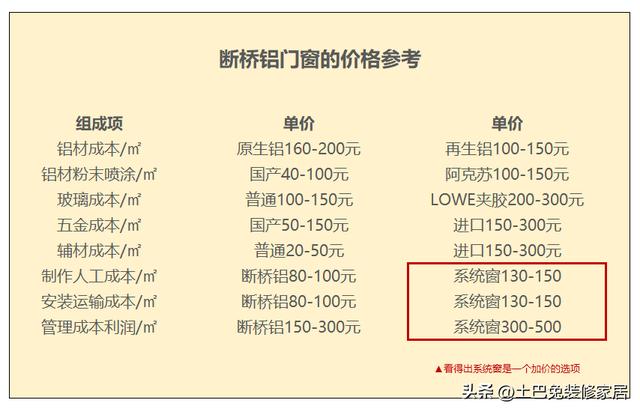 全玻璃门报价，了解、比较与选择