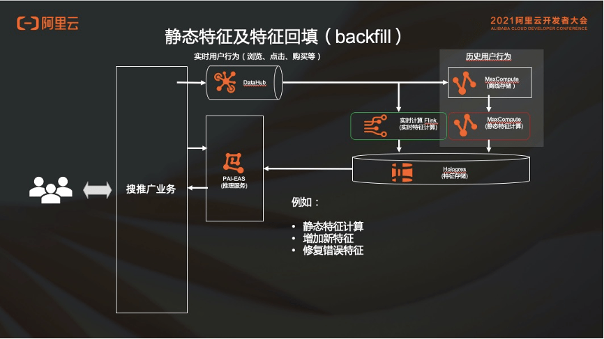 CS主界面设计的发展与演变