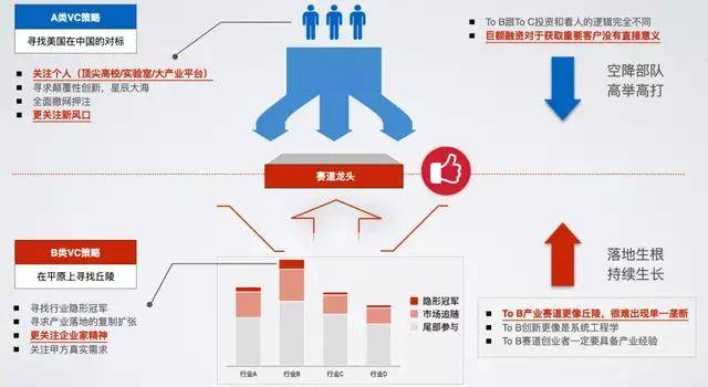 中大创投，国有资本的独特角色与战略价值