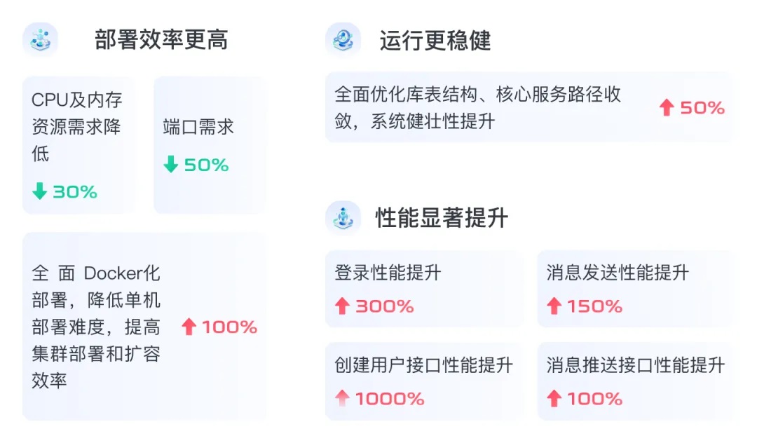稳定版与开发版，追求流畅体验的关键要素