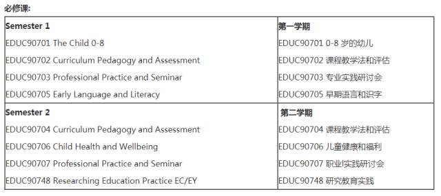 澳洲学前教育专业移民，职业前景与路径分析