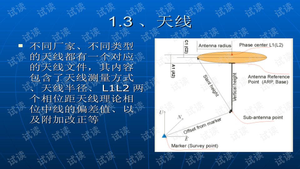 南方测量GPS价格研究
