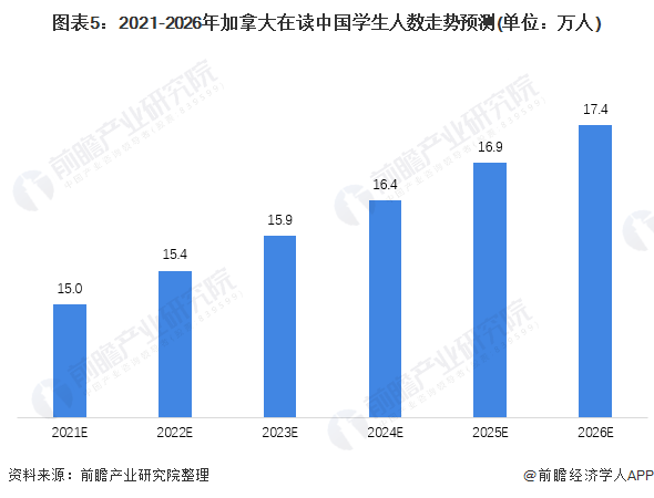 澳洲移民专业趋势分析（2017年）