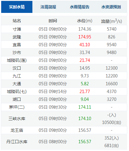 长江江船运费查询，探索与解析