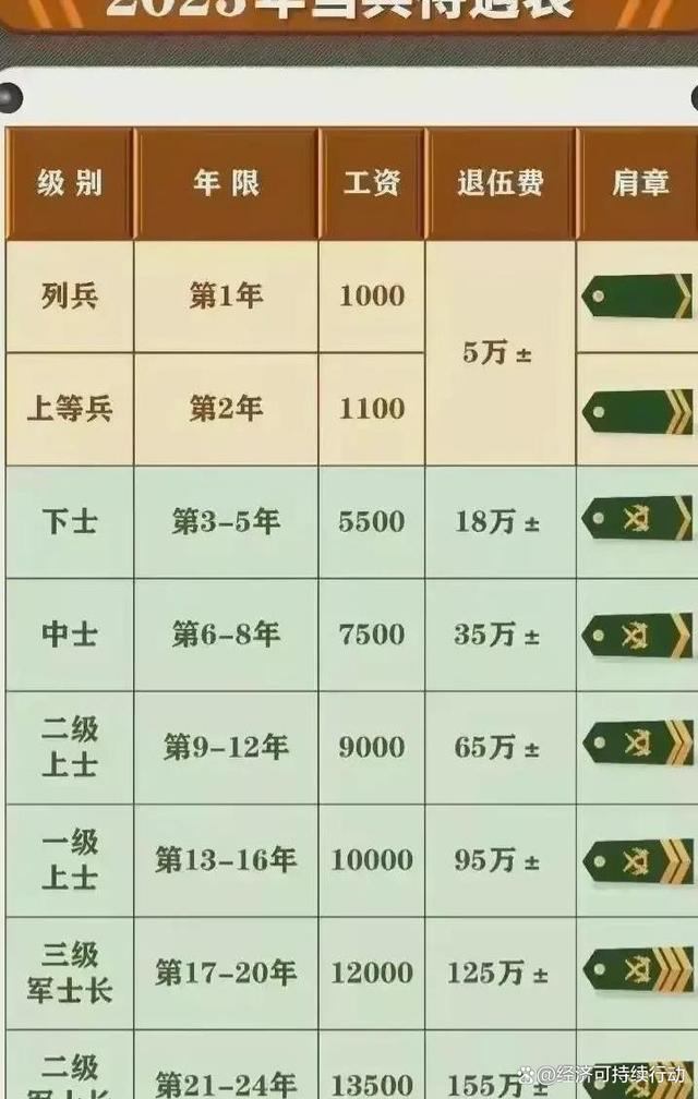 优秀士兵的待遇，荣誉与实质的双重肯定