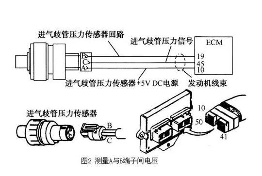 进气压力传感器四根线的工作原理及应用