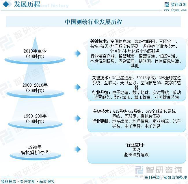 测量公司业务的发展与未来展望