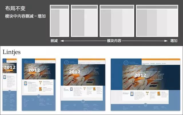 Web界面设计规范