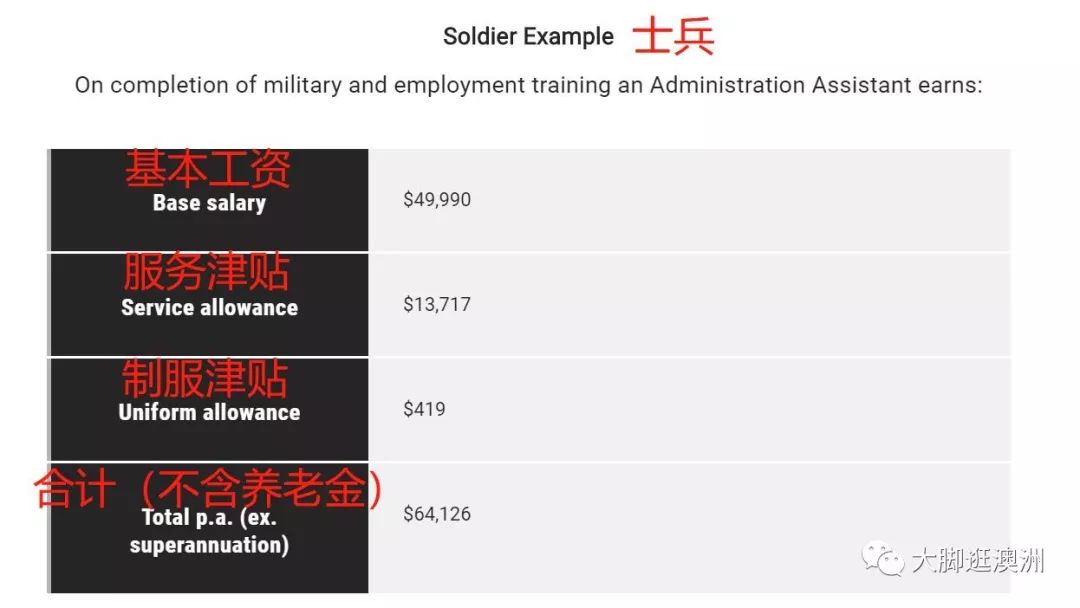 新加坡军队待遇，精英之师的待遇与福利