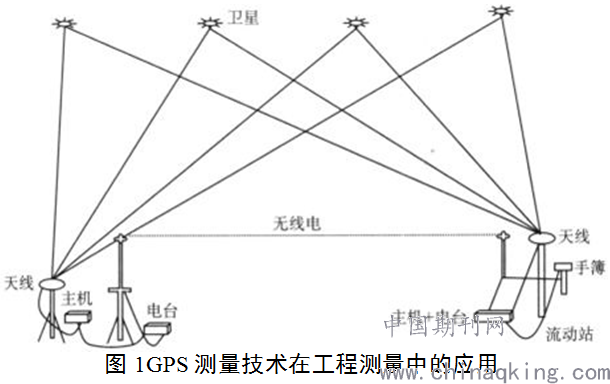 华测GPS测量高程，技术原理与应用实践