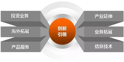 鼎嘉创投，深度解析其业务范畴与发展路径