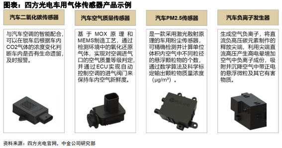 汽车气压传感器价格解析，多少钱？