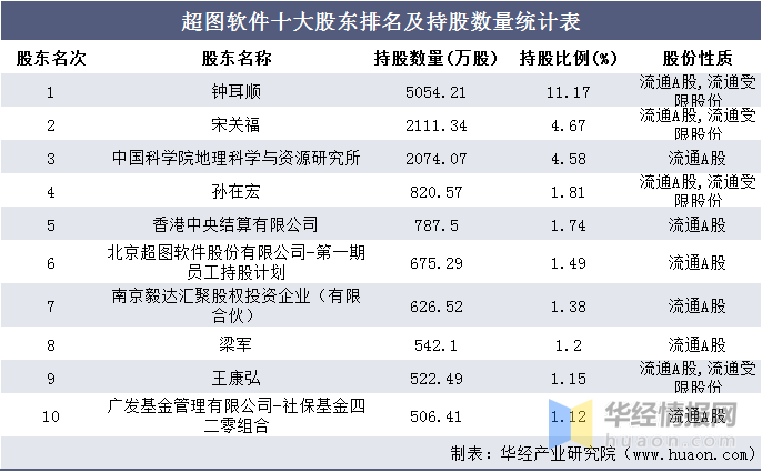 长江船运业在2016年的发展与展望
