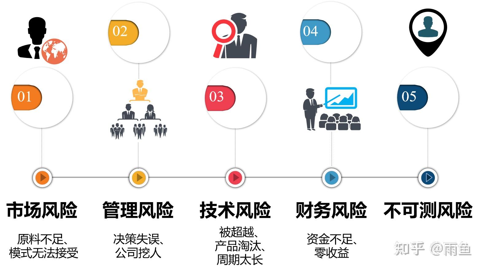 创投公司的风险及其应对策略
