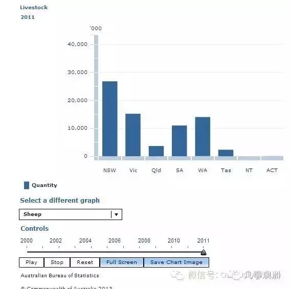 澳洲农业工程师专业的深度解读