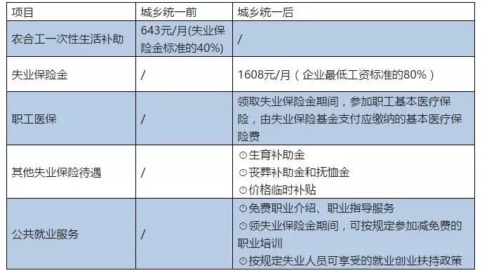 少校工资待遇，解析与探讨