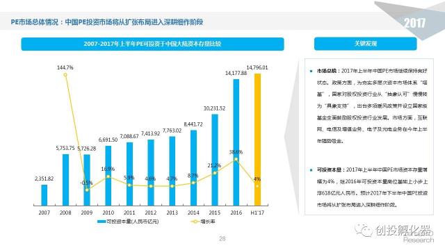 帮客创投收益深度解析，收益究竟有多少？