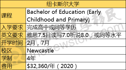 本科社工专业移民路径与策略