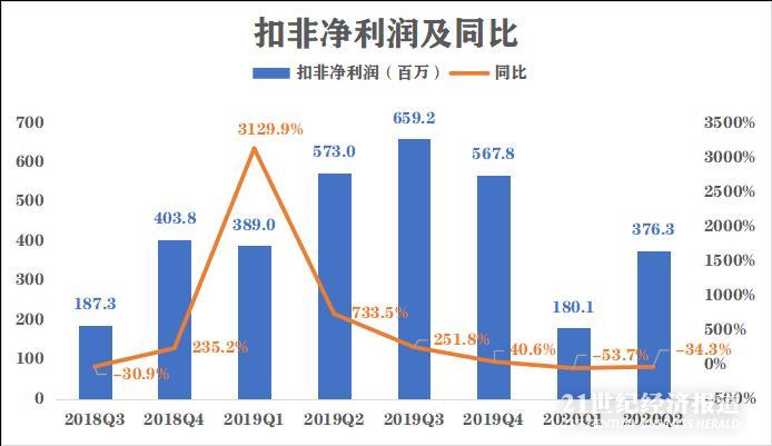 探究帮客创投收益减少背后的原因与未来策略