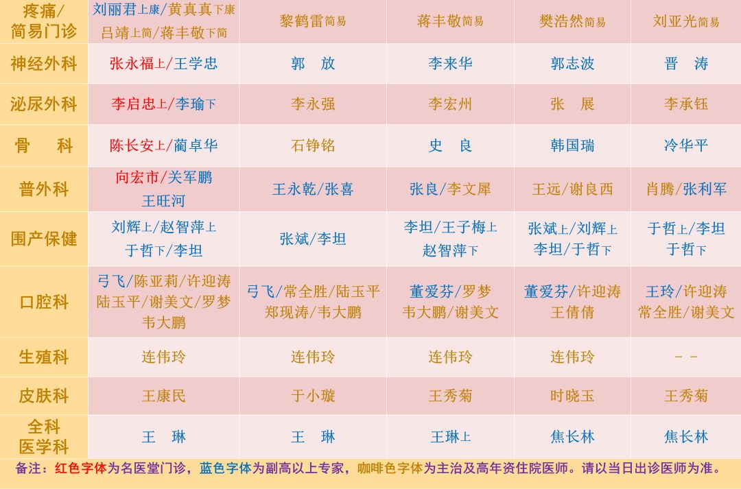 儿科泌尿外科专家排名，权威观点与深度解析