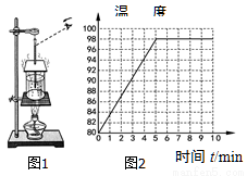 测绘所需测量工具及其应用