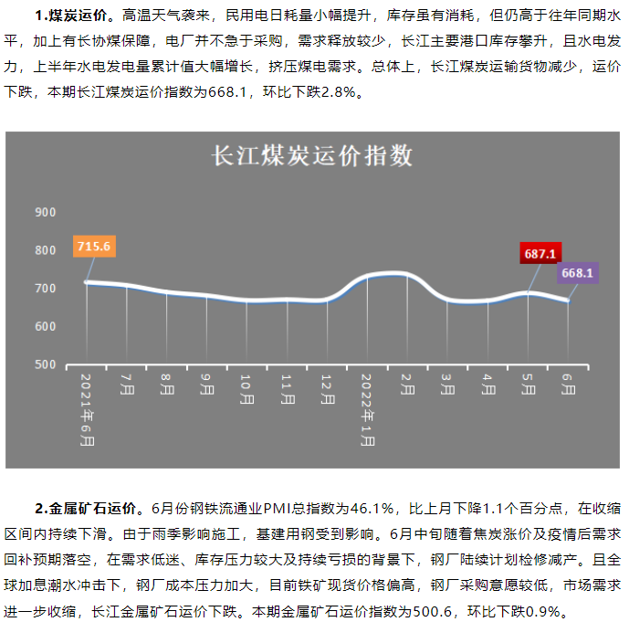 长江水路运输价格，探究与解析