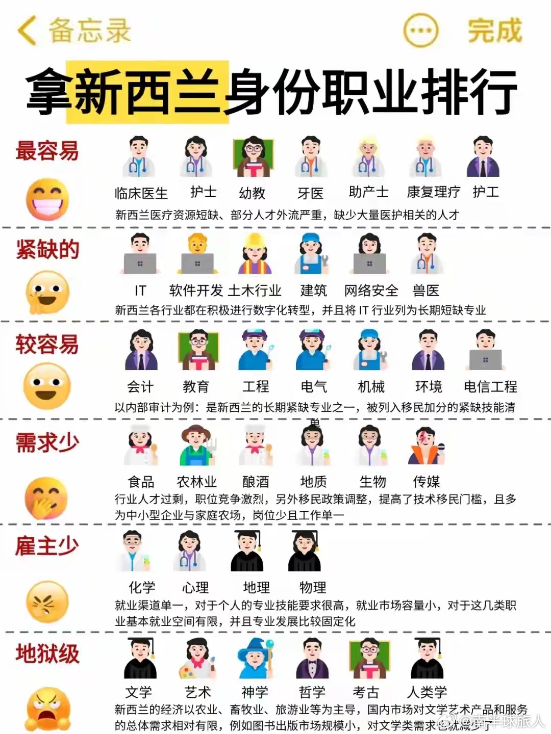新西兰最好的移民专业，探索热门与前景