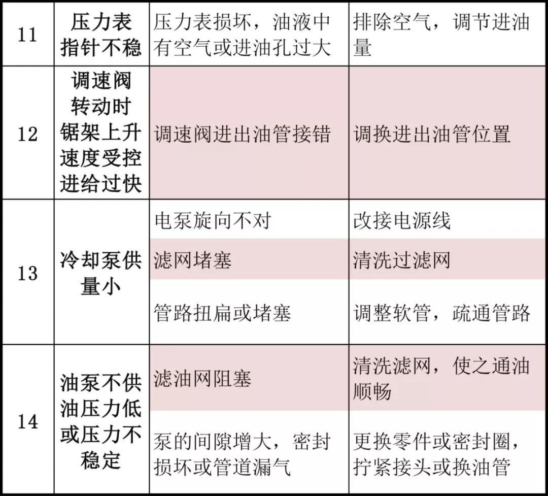 解决进气压力过高问题的策略与方案