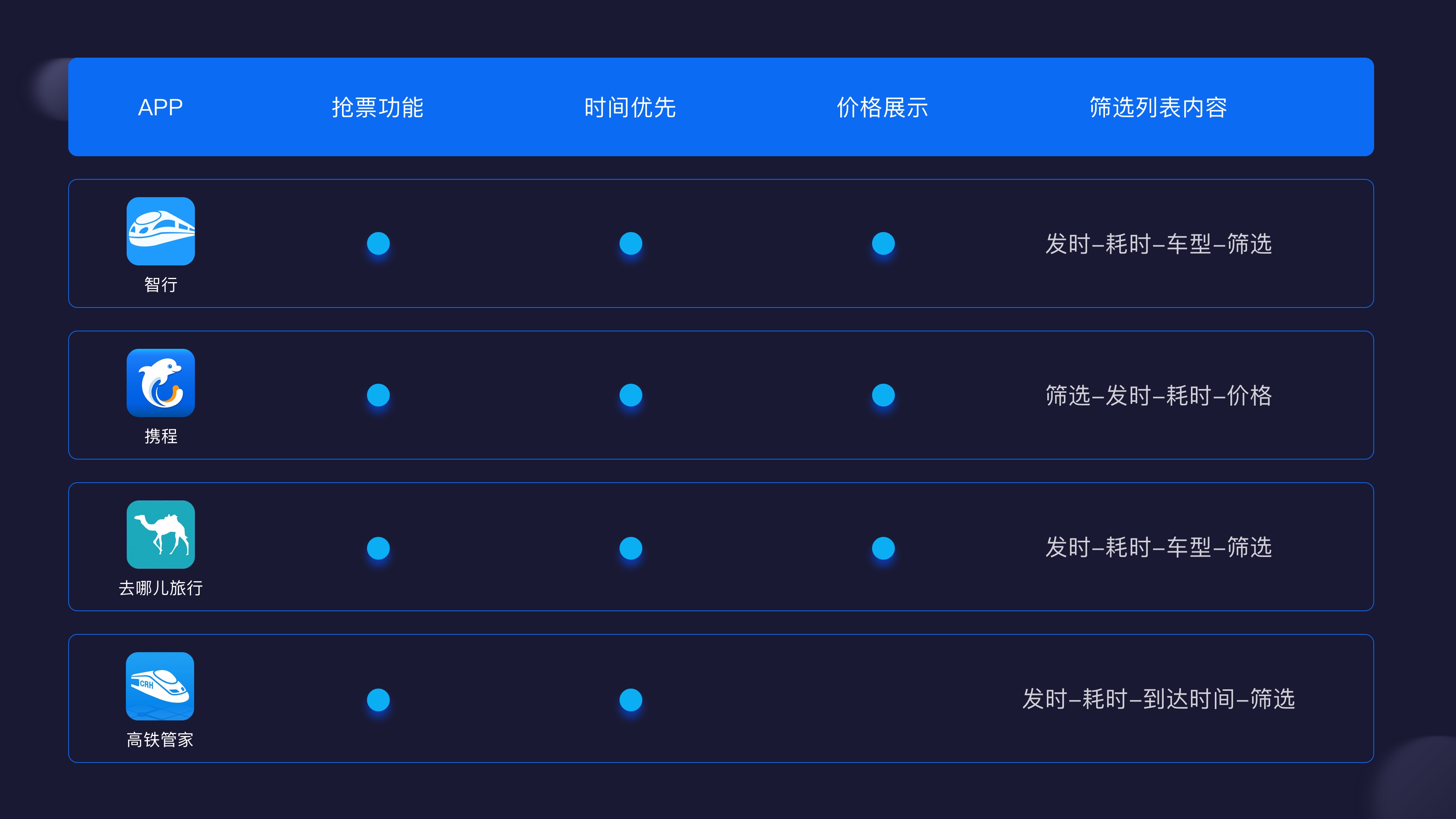 界面改版，用户体验的全新升级