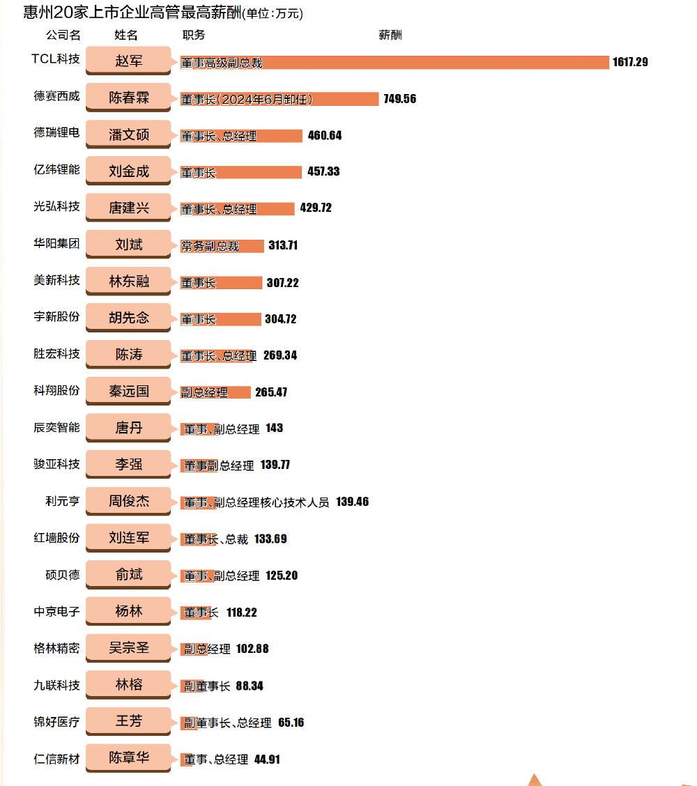 创投总经理薪资，探究与解析