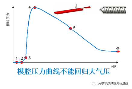 低气压磨损，影响与应对策略