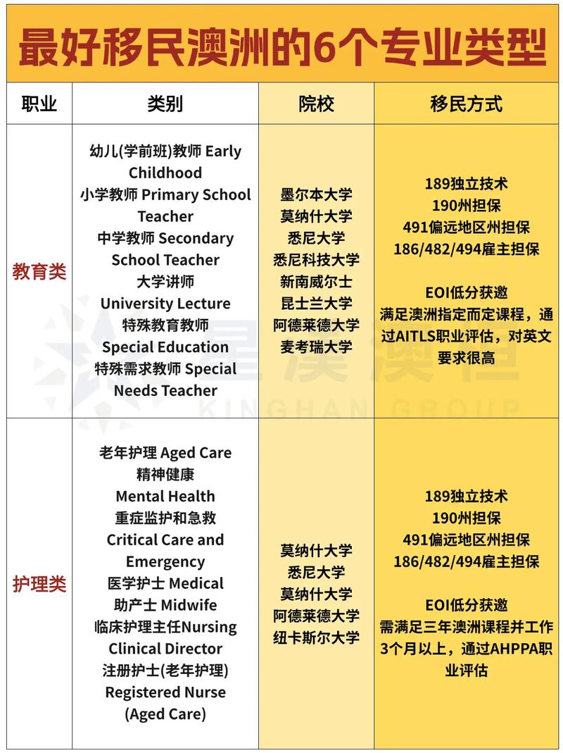 澳洲移民最好专业，探索职业前景与移民优势