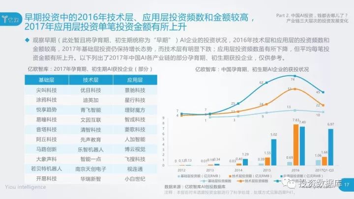 风险投资与创投行业，探索前沿产业的引领者