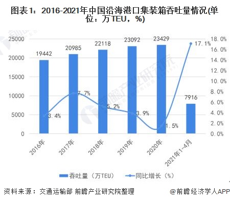 长江集装箱运输价格，趋势、因素与策略分析