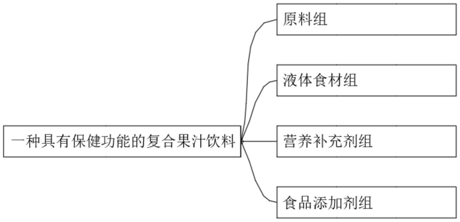 饮料的制作方法与技巧