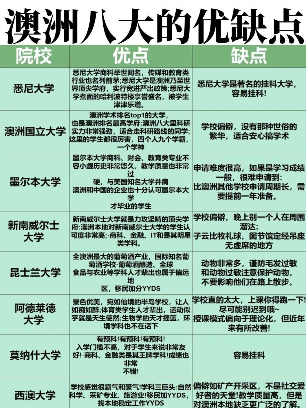 澳洲大学专业选择与入籍之路，哪些专业更具优势？